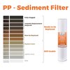 Ispring Sediment Filter Replacement Cartridges 25PK FP110X25